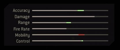 Statistiques sur les armes de fusil de chasse