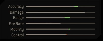 Statistiques des armes de fusil de chasse de la tempête de verglas