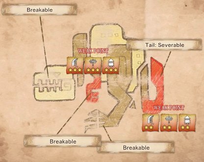 Barroth - Points faibles et type de dommage efficace