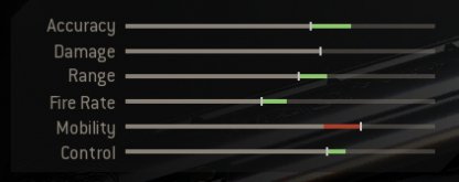 Statistiques sur les armes de poing Tycoon