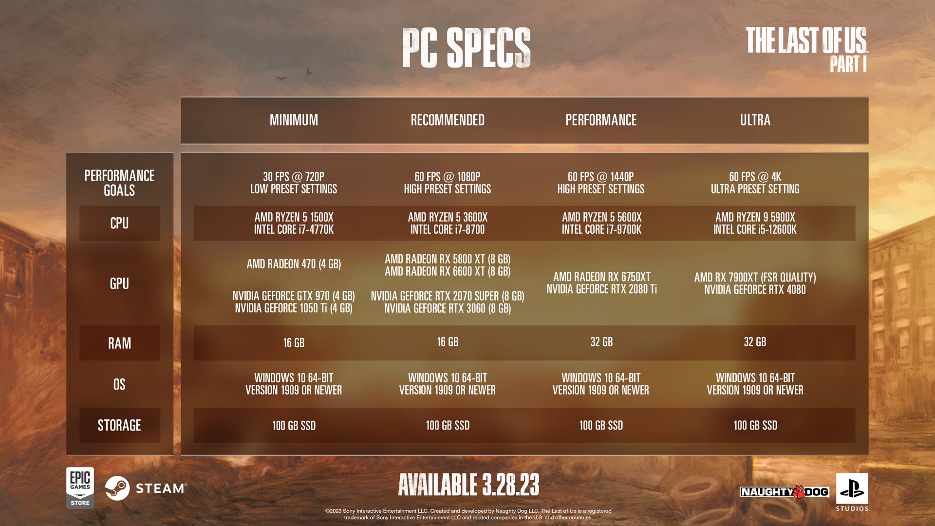 Configuration PC requise pour The Last of Us Part I |  Image : Chien méchant