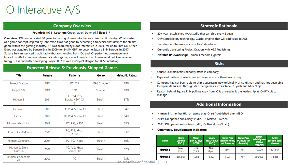 Source de l'image : Microsoft