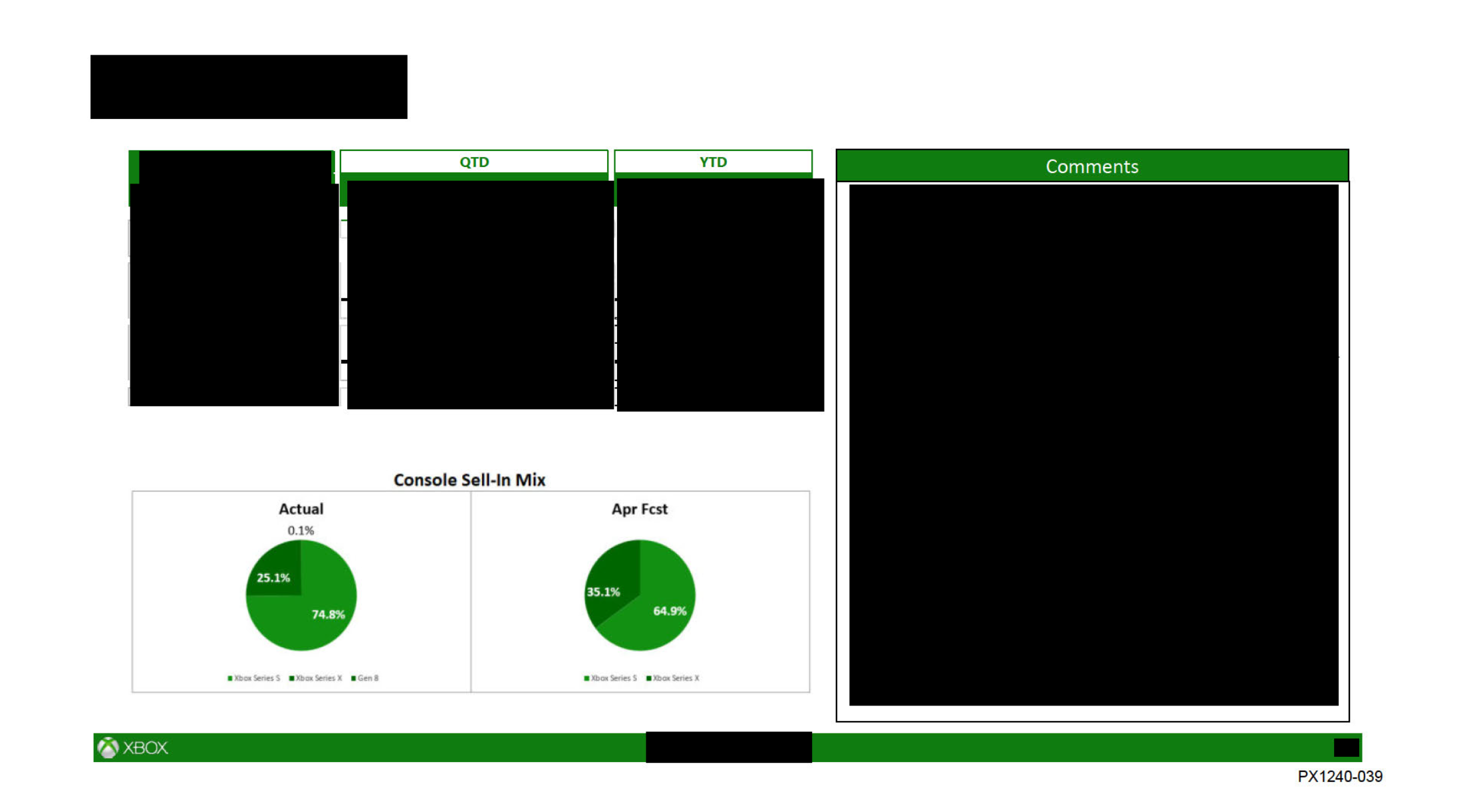 CAPTURE D'ÉCRAN PAR IGN.  |  CRÉDIT IMAGE : FTC V. DOCUMENTS MICROSOFT.