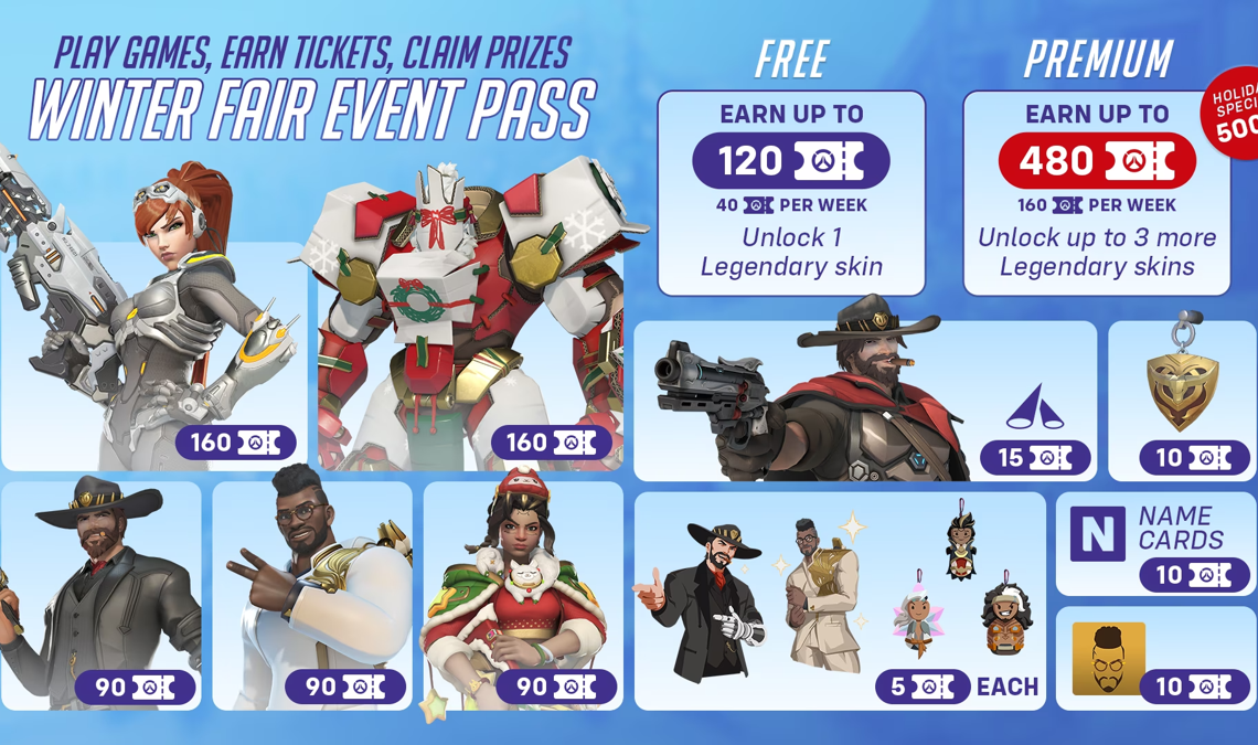 Comment fonctionne le pass événement Overwatch 2 Winter Fair ?  Ce sont toutes les clés
